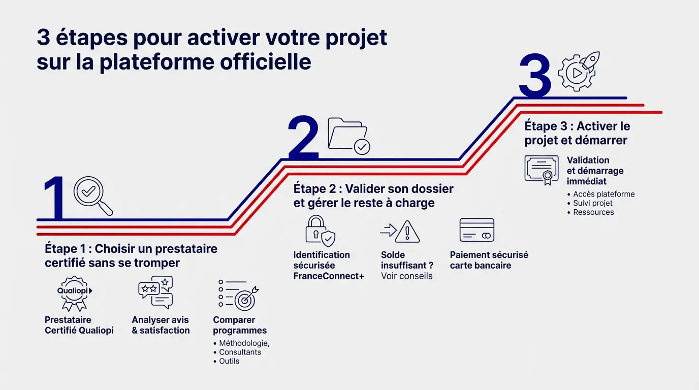 Étapes clés pour valider son bilan de compétences sur Mon Compte Formation