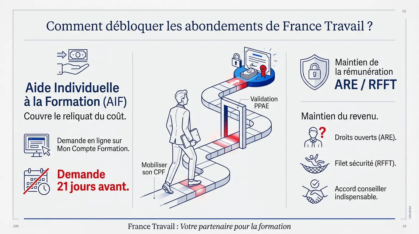 Conseillère expliquant les aides au financement de formation France Travail