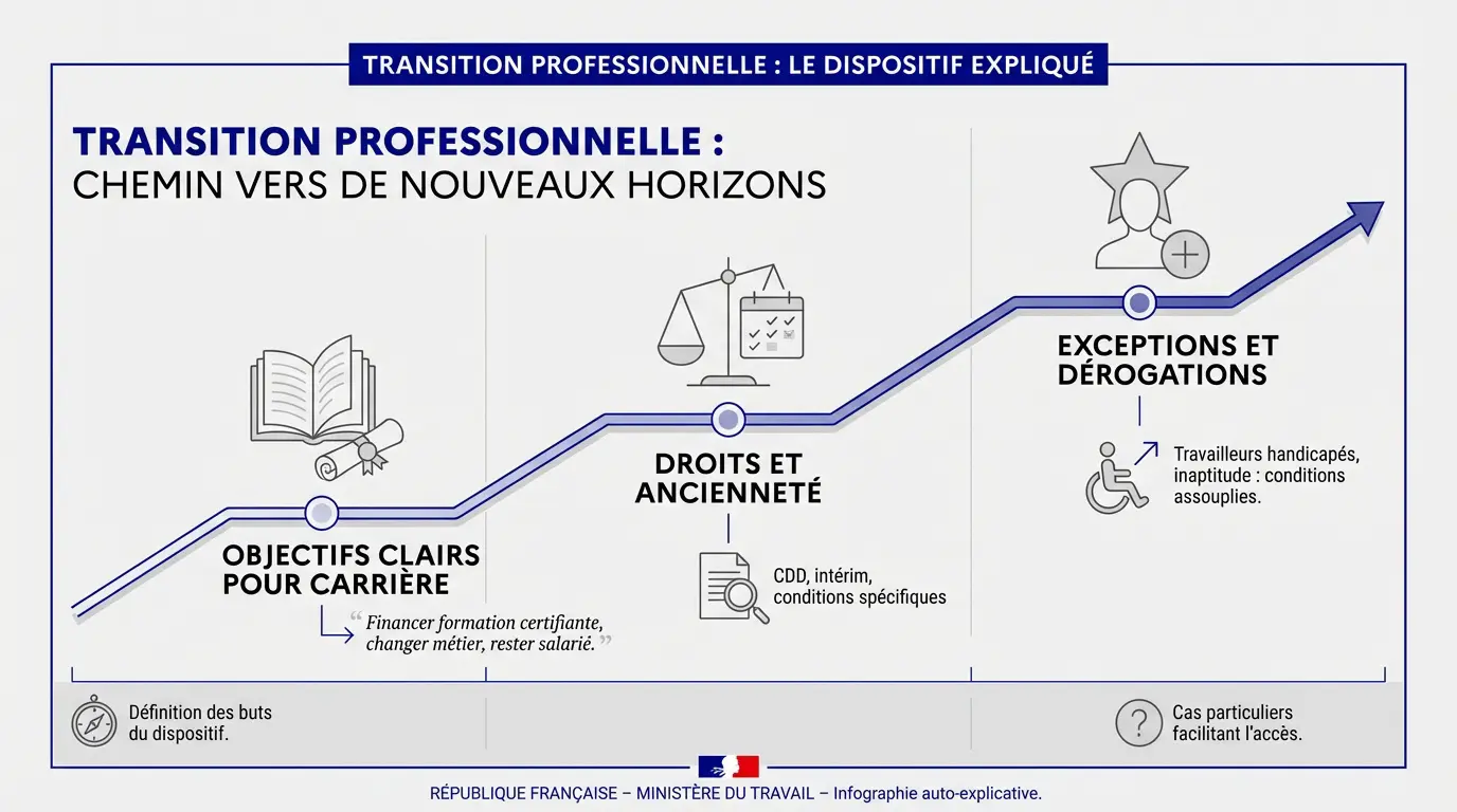 Conseillère expliquant le dispositif du Projet de Transition Professionnelle à un salarié